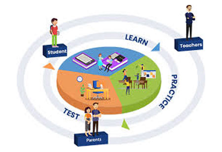 Go Paperless with E-learning